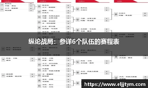 纵论战局：参详6个队伍的赛程表