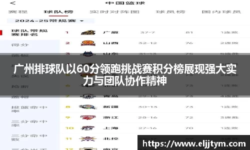 广州排球队以60分领跑挑战赛积分榜展现强大实力与团队协作精神