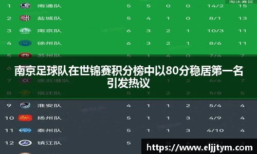 南京足球队在世锦赛积分榜中以80分稳居第一名引发热议